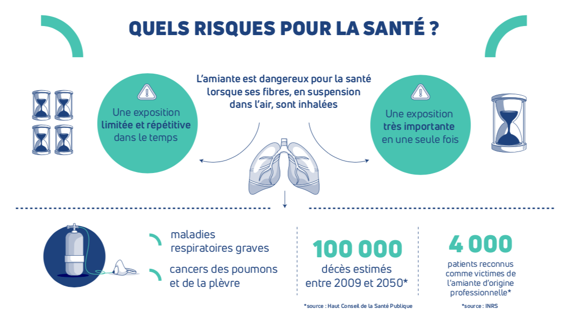 risques amiante ss4 Saint Maixent l'École